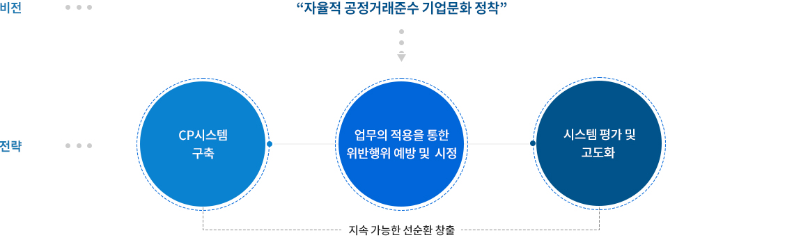 비전과 전략