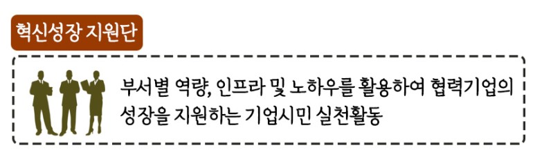 혁신성장 지원단: 부서별 역량, 인프라 및 노하우를 활용하여 협력기업의 성장을 지원하는 기업시민 실천활동