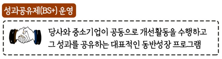 성과공유제(BS+)운영: 당사와 중소기업이 공동으로 개선활동을 수행하고 그 성과를 공유하는 대표적인 동반성장 프로그램