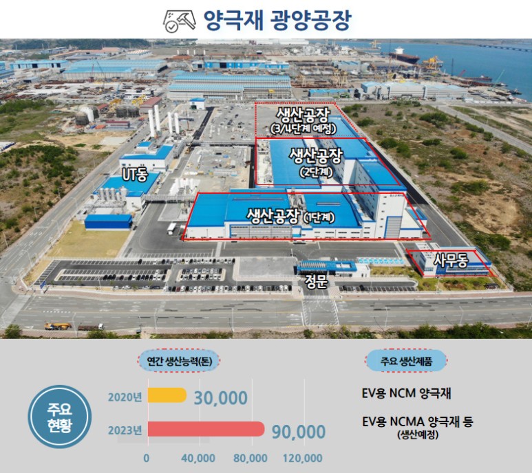 양극재 광양공장