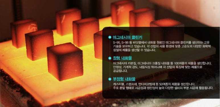 마그네시아 클린커: S-95, S-98 등 바닷물에서 내화물 원료인 마그네시아 클린커를 생산하는 고유 기술을 보유하고 있습니다. 각 산업의 사용 환경에 맞춘 고순도의 다양한 화학적 성질의 제푸ㅜㅁ을 생산할 수 있습니다. | 정형 내화물: 마그네시아 카본질. 마그네시아 크롬질 내화물 등 100여종의 제품을 생산합니다. 안정성, 기계적 강도, 내침식성이 뛰어나며 각 산업의 특징에 맞는 제품으로 공급됩니다. | 부정형 내화물: 캐스터블, 스탬프재, 턴디쉬코팅재 등 50여종의 제품을 생산합니다. 주로 분말 형태로 시공성과 생산성이 높아 다양한 설비의 부분 시공에 활용됩니다.