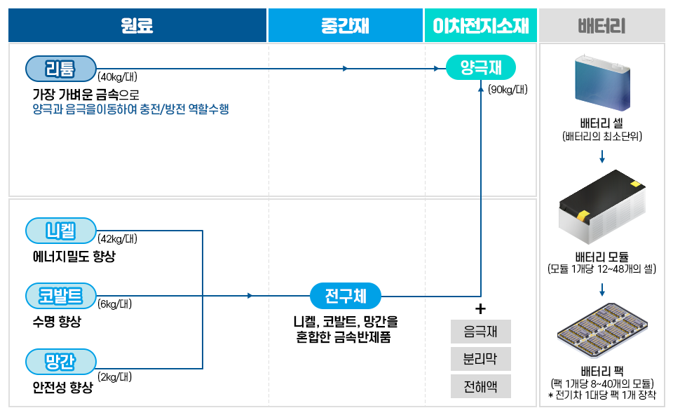 포스코HY클린메탈 생산 공정