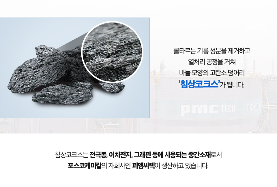 콜타르는 기름 성분을 제거하고 열처리 공정을 거쳐 바늘 모양의 고탄소 덩어리 침상코크스가 됩니다. 침상코크스는 전극봉, 이차전지, 그래핀 등에 사용되는 중간소재로서 포스코케미칼의 자회사인 피엠씨텍이 생산하고 있습니다.