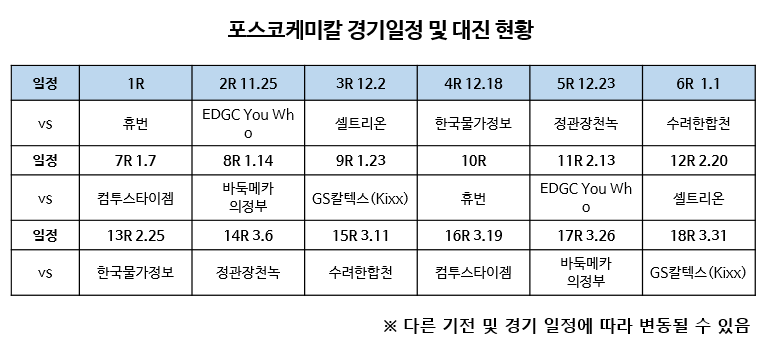 포스코케미칼 경기일정 및 대진 현황