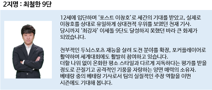 2지명 : 최철한 9단 / 12세에 입단하며 '포스트 이창호'로 세간의 기대를 받았고, 실제로 이창호를 상대로 유일하게 상대전적 우위를 보였던 천재 기사. 당시까지 '최강자' 이세돌 9단도 달성하지 못했던 바라 큰 화제가 되었습니다. 천부적인 두뇌스포츠 재능을 살려 도전 분야를 확장, 포커플레이어로 활약하며 세계대회에도 활발히 참여하고 있습니다. 더할 나위 없이 온화한 평소 스타일과 다르게 지독하다는 평가를 받을 정도로 끈질기고 공격적인 기풍을 자랑하는 양면 매력의 소유자. 베테랑 중의 베테랑 기사로서 팀의 실질적인 주장 역할을 이번 시즌에도 기대해 봅니다.