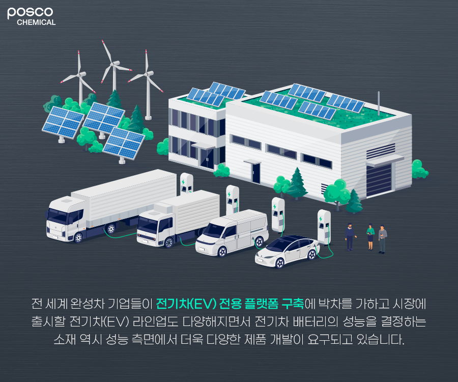전 세계 완성차 기업들이 전기차(EV) 전용 플랫폼 구축에 박차를 가하고 시장에 출시할 전기차(EV) 라인업도 다양해지면서 전기차 배터리의 성능을 결정하는 소재 역시 성능 측면에서 더욱 다양한 제품 개발이 요구되고 있습니다.