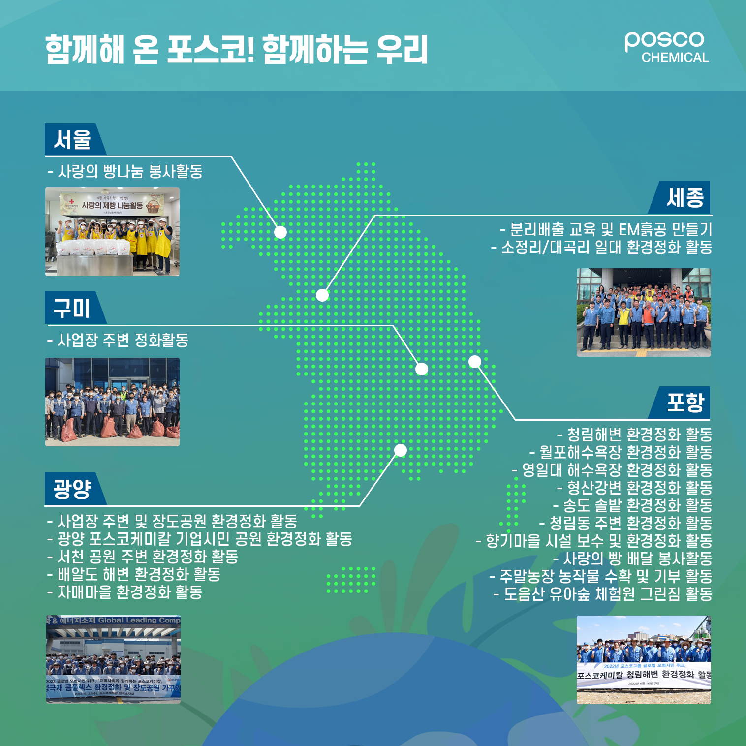 함께해 온 포스코! 함께하는 우리 서울- 사랑의 빵나눔 봉사활동 구미- 사업장 주변활동  광양 - 사업장 주변 및 장도공원 환경정화 활동,광양 포스코케미칼 기업시민 공원 환경정화 활동, 서천 공원 주변 환경정화 활동, 배알도 해변 환경정화 활동,재매마을 환경정화 활동 세종- 분리배출 교육 및 EM흙공 만들기,소정리/대곡리 일대 환경정화 활동 포항- 청림해변 환경정화 활동,월포해수욕장 환경정화 활동,영일대 해수욕장 환경정화 활동,형산강변 환경정화 활동,송도 솔밭 환경정화 활동, 청림동 주변 환경정화 활동, 향기마을 시설 보수 및  환경정화 활동, 사랑의 빵 배달 봉사활동,주말농장 농작물 수확 및 기부활동 , 도음산 유아숲 체험원 그린짐 활동