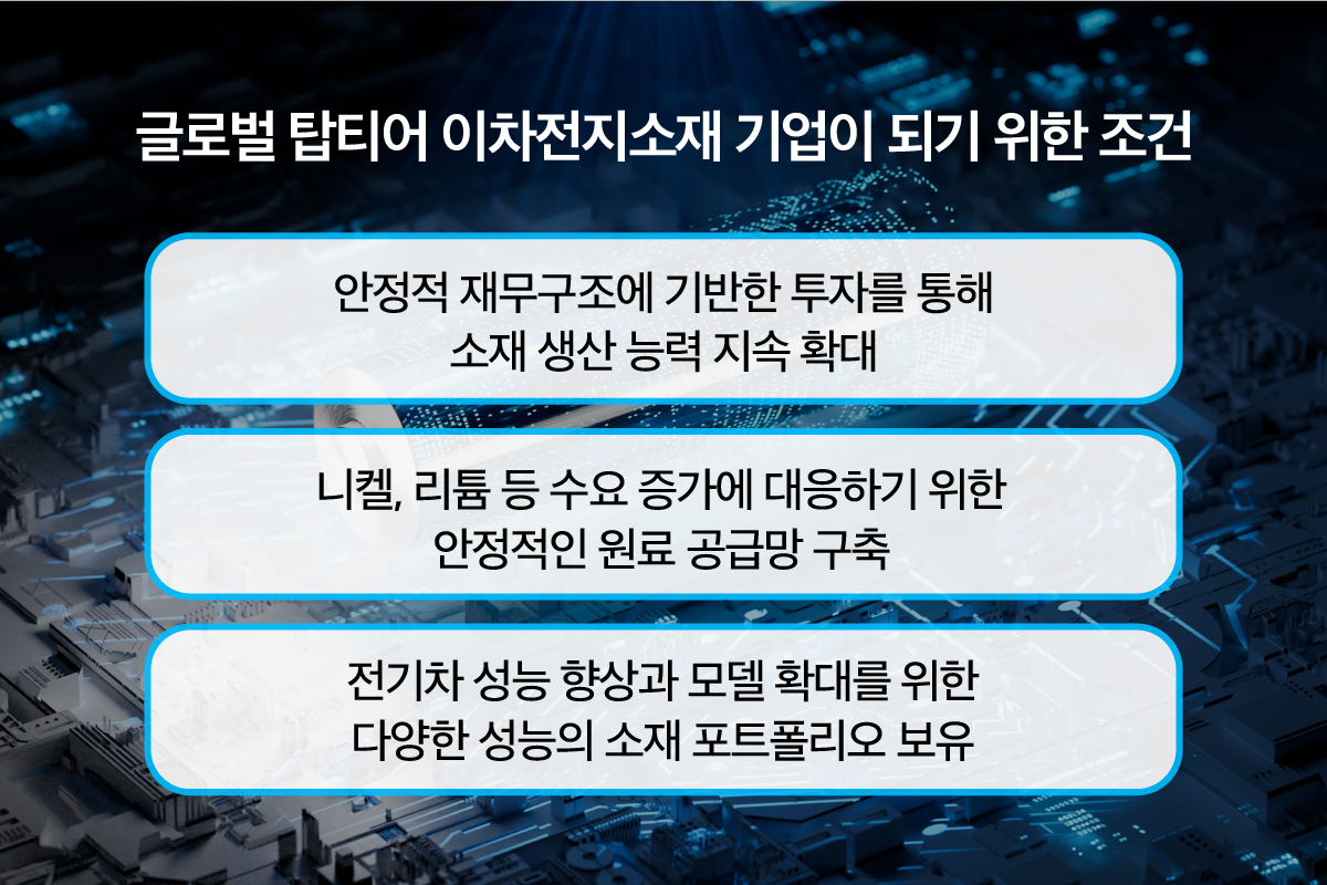 글로벌 탑티어 이차전지소재 기업이 되기 위한 조건 - 안정적재무구조에 기반한 투자를 통해 소재 생산 능력 지속확대, - 니켈,리튬 등 수요 증가에 대응하기위한 안정적인 원료 공급망 구축, - 전기차 성능 향상과 모델 확대를 위한 다양한 성능의 소재 포트폴리오 보유
