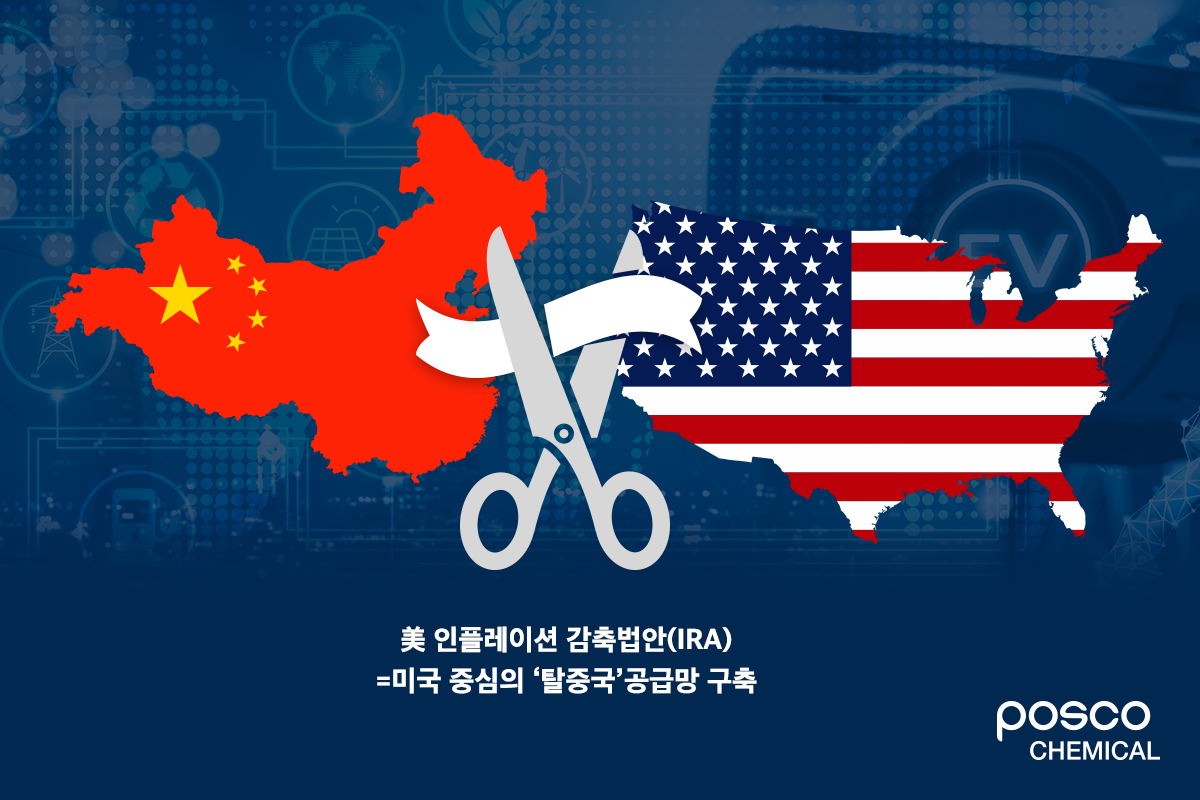 美 인플레이션 감축법안(IRA) = 미국 중심의 탈중국 공급망 구축