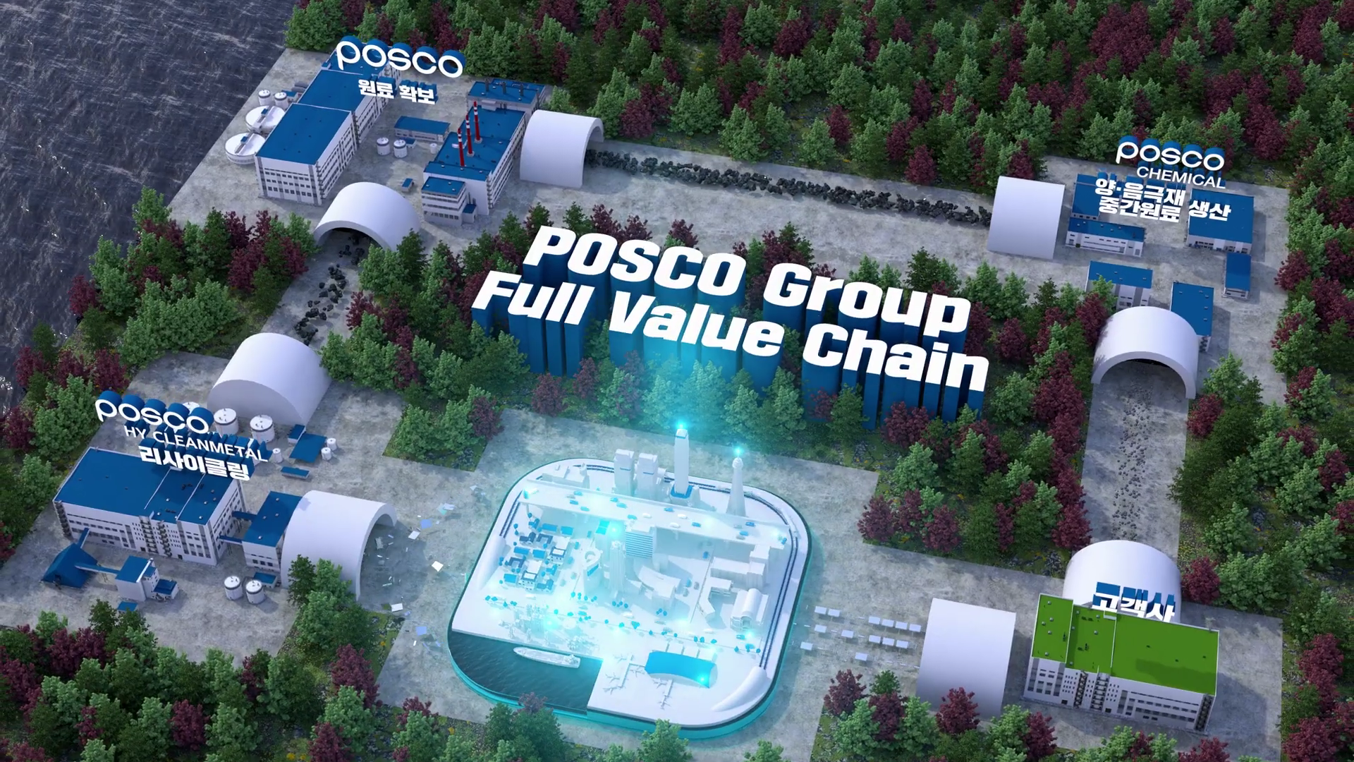 POSCO Group Full Value Chain