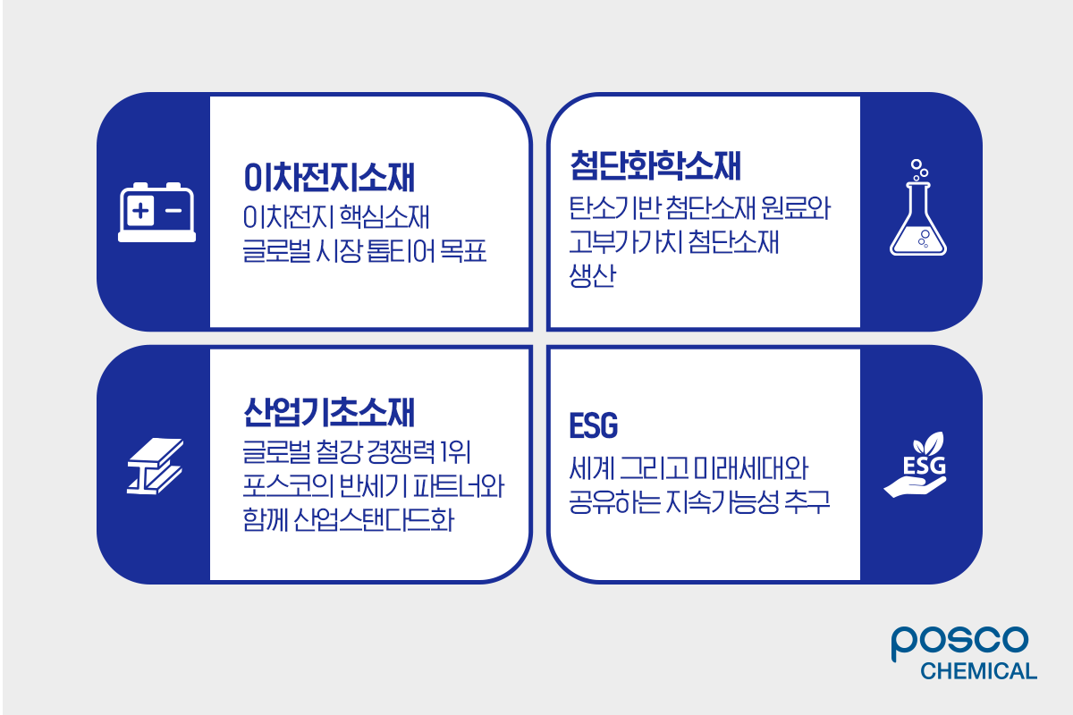 이차전지소재, 첨단화학소재, 산업기초소재 3가지 사업과 ESG