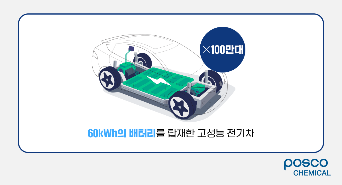 60kWh의 배터리를 탑재한 고성능 전기차 X 100만대