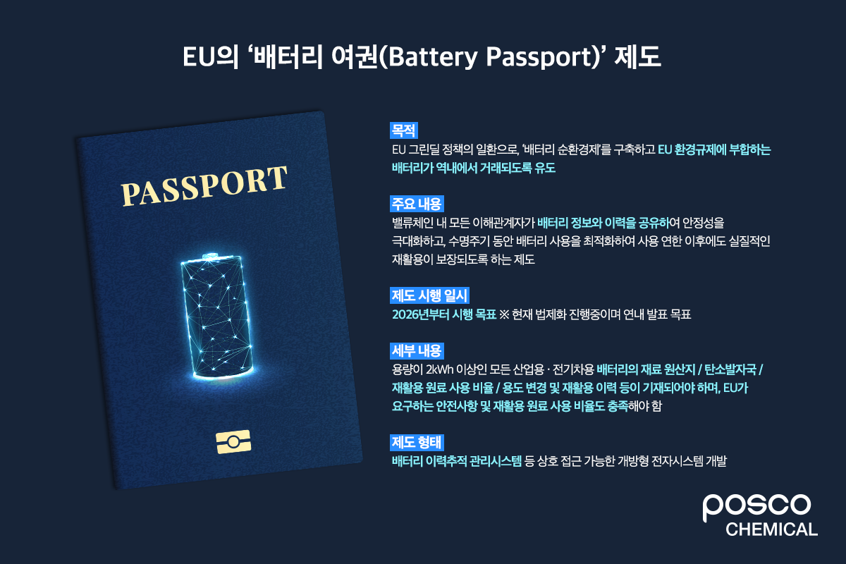 EU의 배터리 여권(Battery Passport) 제도