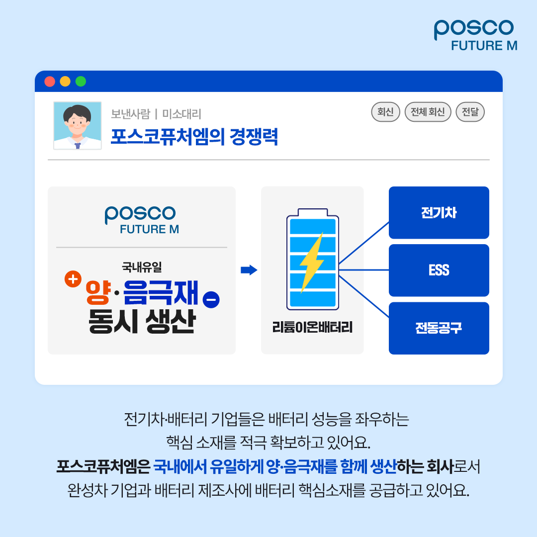 포스코퓨처엠의 경쟁력: 전기차&middot;배터리 기업들은 배터리 성능을 좌우하는 핵심 소재를 적극 확보하고 있어요. 포스코퓨처엠은 국내에서 유일하게 양&middot;음극재를 함께 생산하는 회사로서 완성차 기업과 배터리 제조사에 배터리 핵심 소재를 공급하고 있어요