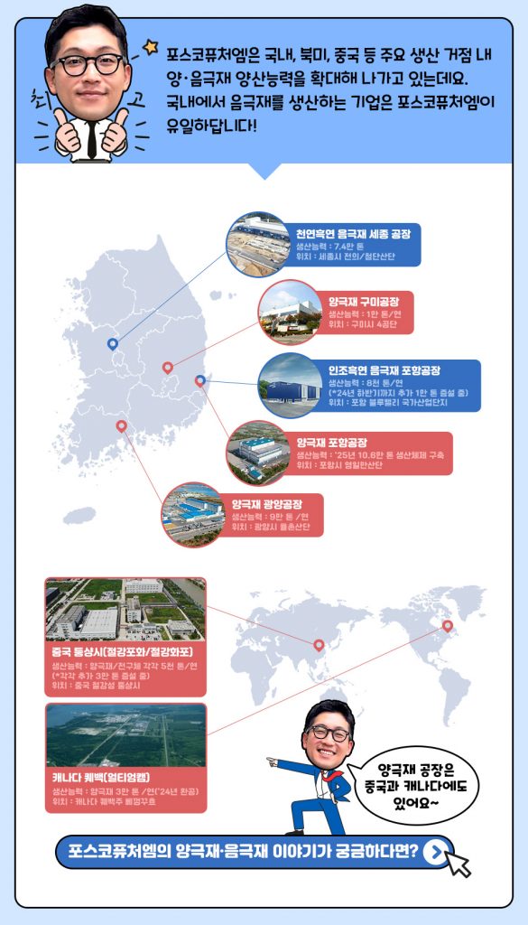 포스코퓨처엠은 국내, 북미, 중국 등 주요 생산 거점 내 양&middot;음극재 양산능력을 확대해 나가고 있는데요. 국내에서 음극재를 생산하는 기업은 포스코퓨처엠이 유일하답니다!