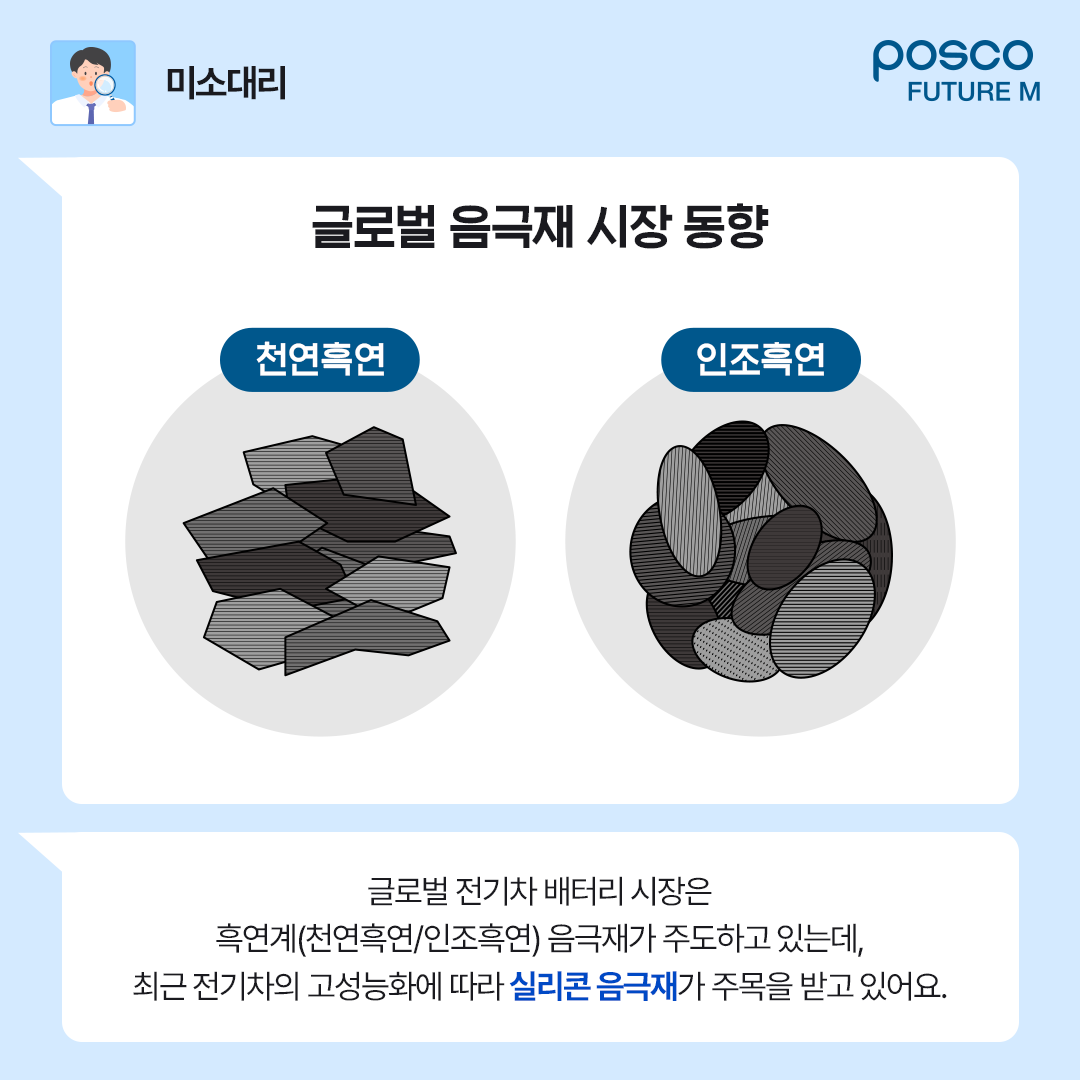 글로벌 음극재 시장 동향: 천연흑연, 인조흑연 | 글로벌 전기차 배터리 시장은 흑연계(천연흑연/인조흑연) 음극재가 주도하고 있는데, 최근 전기차의 고성능화에 따라 실리콘 음극재가 주목을 받고 있어요.)