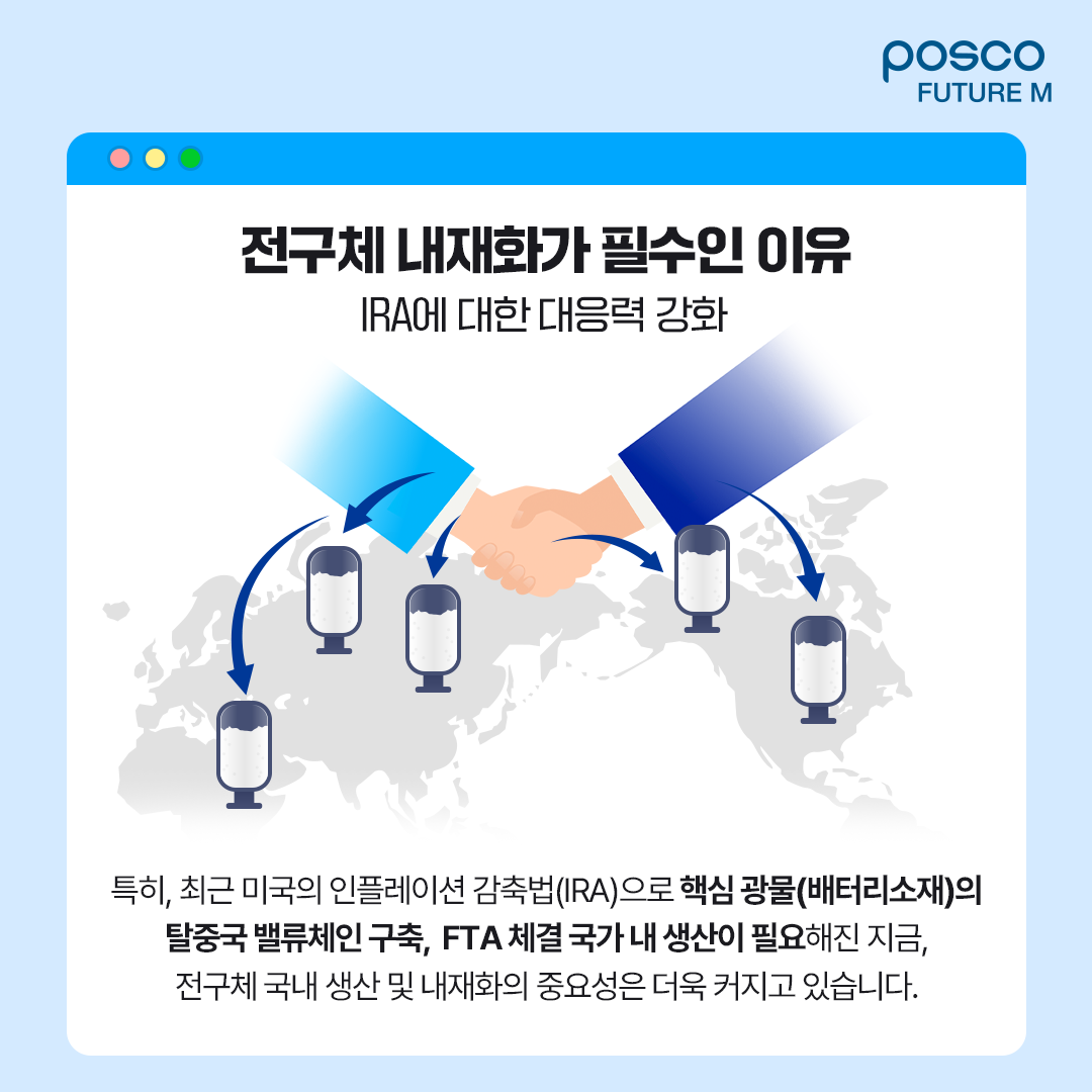 전구체 내재화가 필수인 이유 IRA에 대한 대응력 강화: 특히, 최근 미국의 인플레이션 감축법(IRA)으로 핵심 광물(배터리소재)의 탈중국 밸류체인 구축, FTA 체결 국가 내 생산이 필요해진 지금, 전구체 국내 생산 및 내재화의 중요성은 더욱 커지고 있습니다.