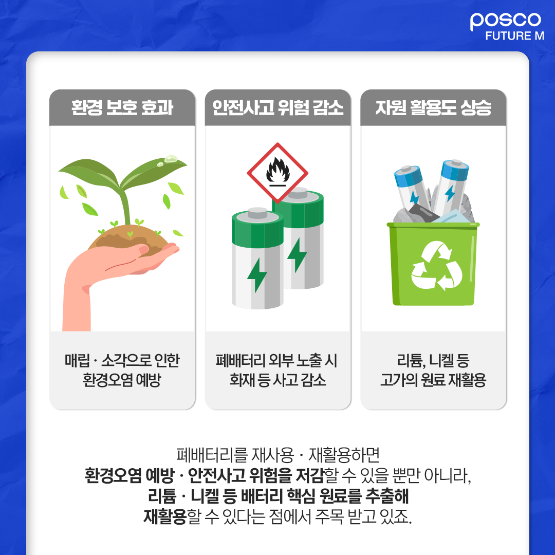 환경보호 효과) 매립∙소각으로 인한 환경오염 예방, 안전사고 위험 감소) 폐배터리 외부 노출 시 화재 등 사고 감소, 자원 활용도 상승) 리튬, 니켈 등 고가의 원료 재활용 / 폐배터리를 재사용·재활용하면 환경오염 예방·안전사고 위험을 저감할 수 있을 뿐만 아니라, 리튬·니켈 등 배터리 핵심 원료를 추출해 재활용할 수 있다는 점에서 주목 받고 있죠.