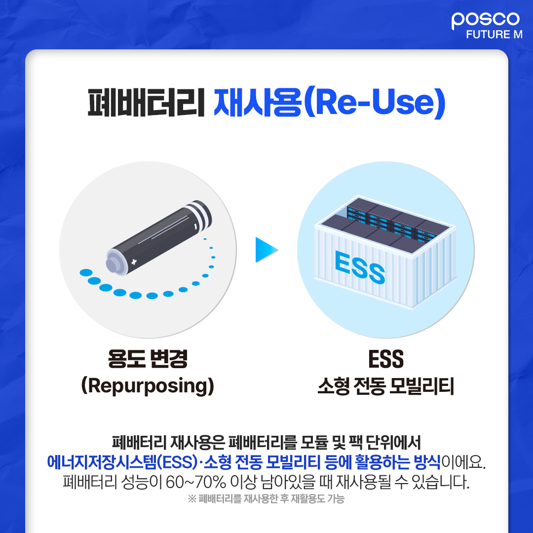 폐배터리 재사용(Re-Use): 용도 변경(Repurposing) ▶ ESS 소형 전동 모빌리티 / 폐배터리 재사용은 폐배터리를 모듈 및 팩 단위에서 에너지저장시스템(ESS)·소형 전동 모빌리티 등에 활용하는 방식이에요. 폐배터리 성능이 60~70% 이상 남아있을 때 재사용될 수 있습니다. ※ 폐배터리를 재사용한 후 재활용도 가능