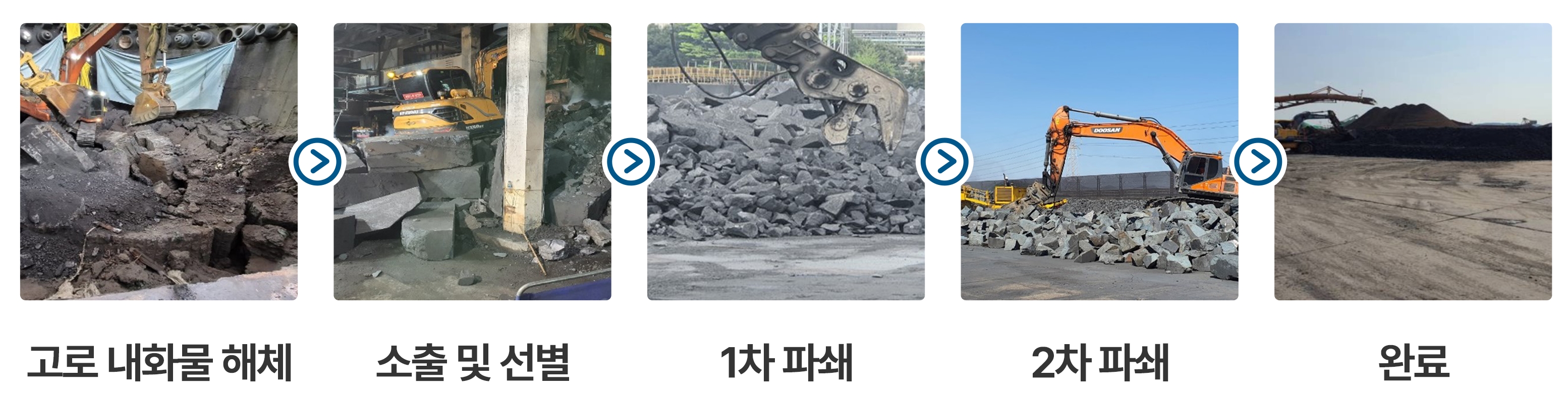 폐내화물을 재활용하는 과정