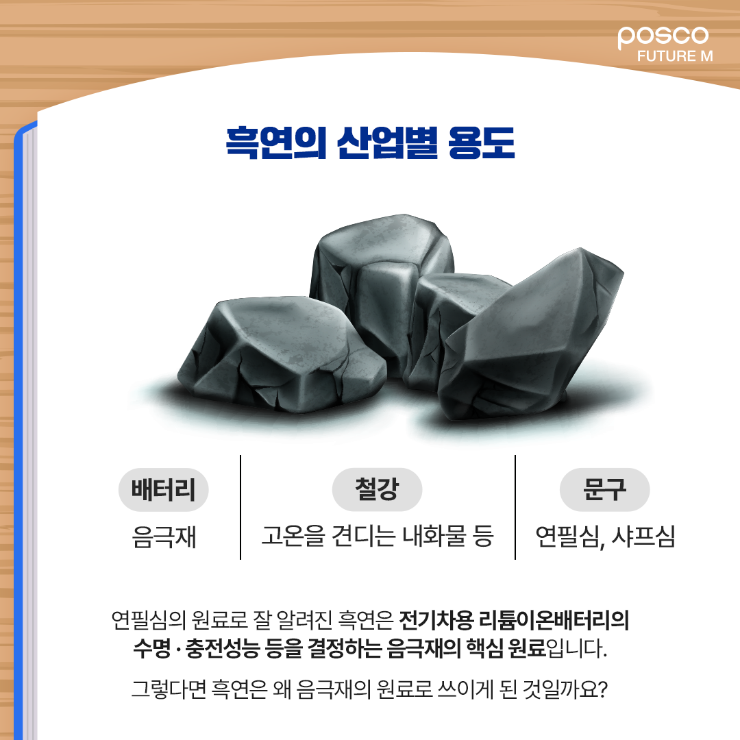 흑연의 산업별 용도: 배터리 / 음극재 | 철강 / 고온을 견디는 내화물 등 | 문구 / 연필심, 샤프심 | 연필심의 원료로 잘 알려진 흑연은 전기차용 리튬이온배터리의 수명&middot;충전성능 등을 결정하는 음극재의 핵심 원료입니다. 그렇다면 흑연은 왜 음극재의 원료로 쓰이게 된 것일까요?
