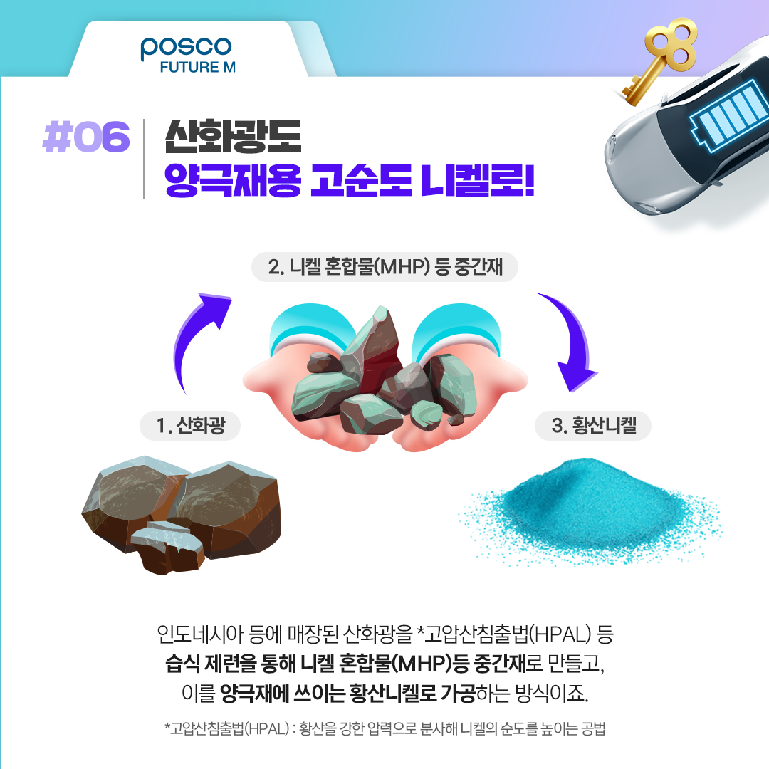 인도네시아 등에 매장된 산화광을 *고압산침출법(HPAL) 등 습식 제련을 통해 니켈 혼합물(MHP) 등 중간재로 만들고, 이를 양극재에 쓰이는 황산니켈로 가공하는 방식이죠.