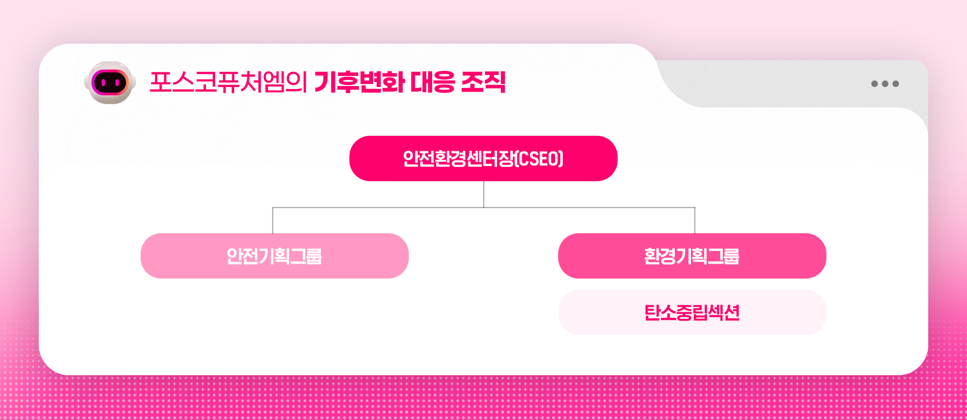 포스코퓨처엠 기후변화 대응 조직