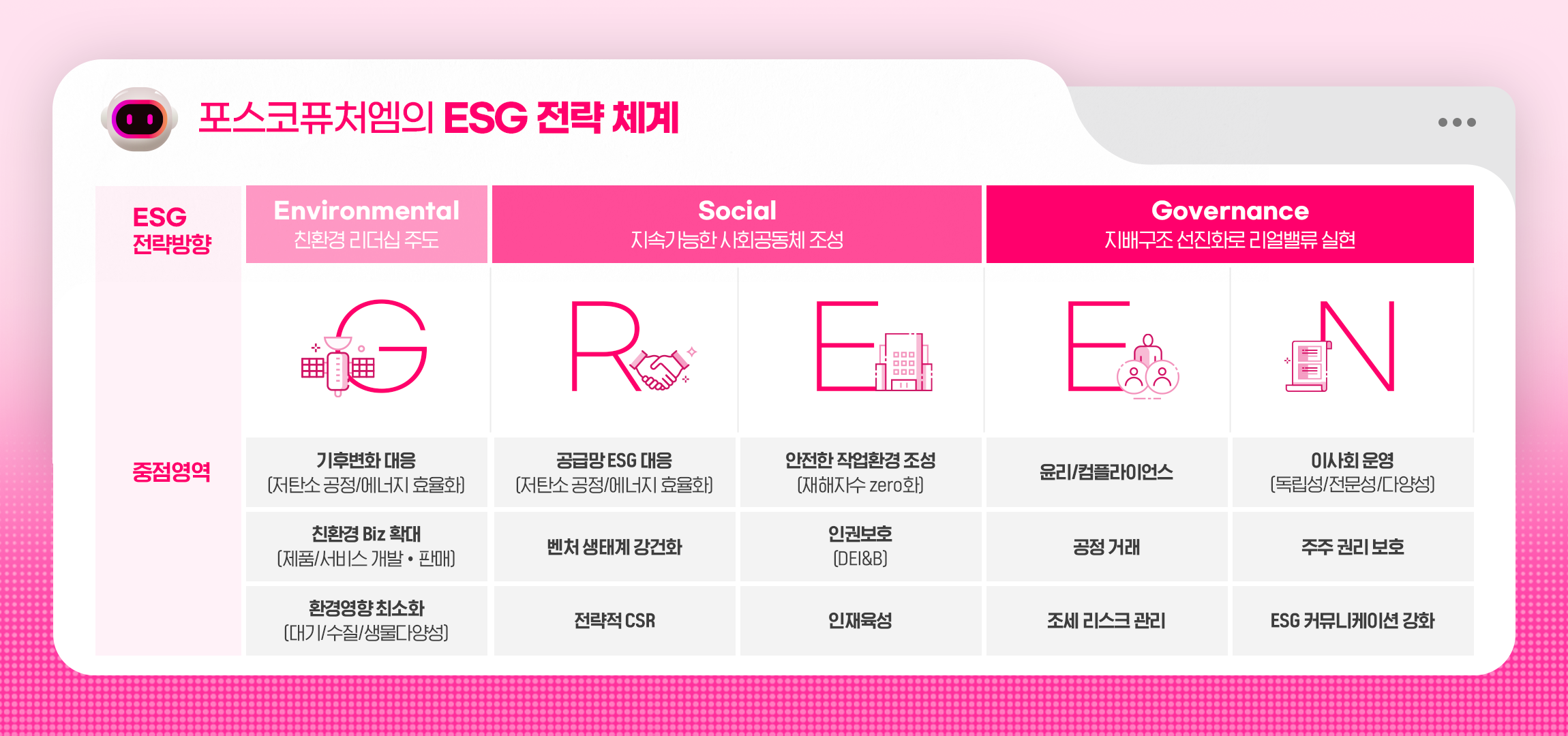 포스코퓨처엠의 ESG 전략 체계