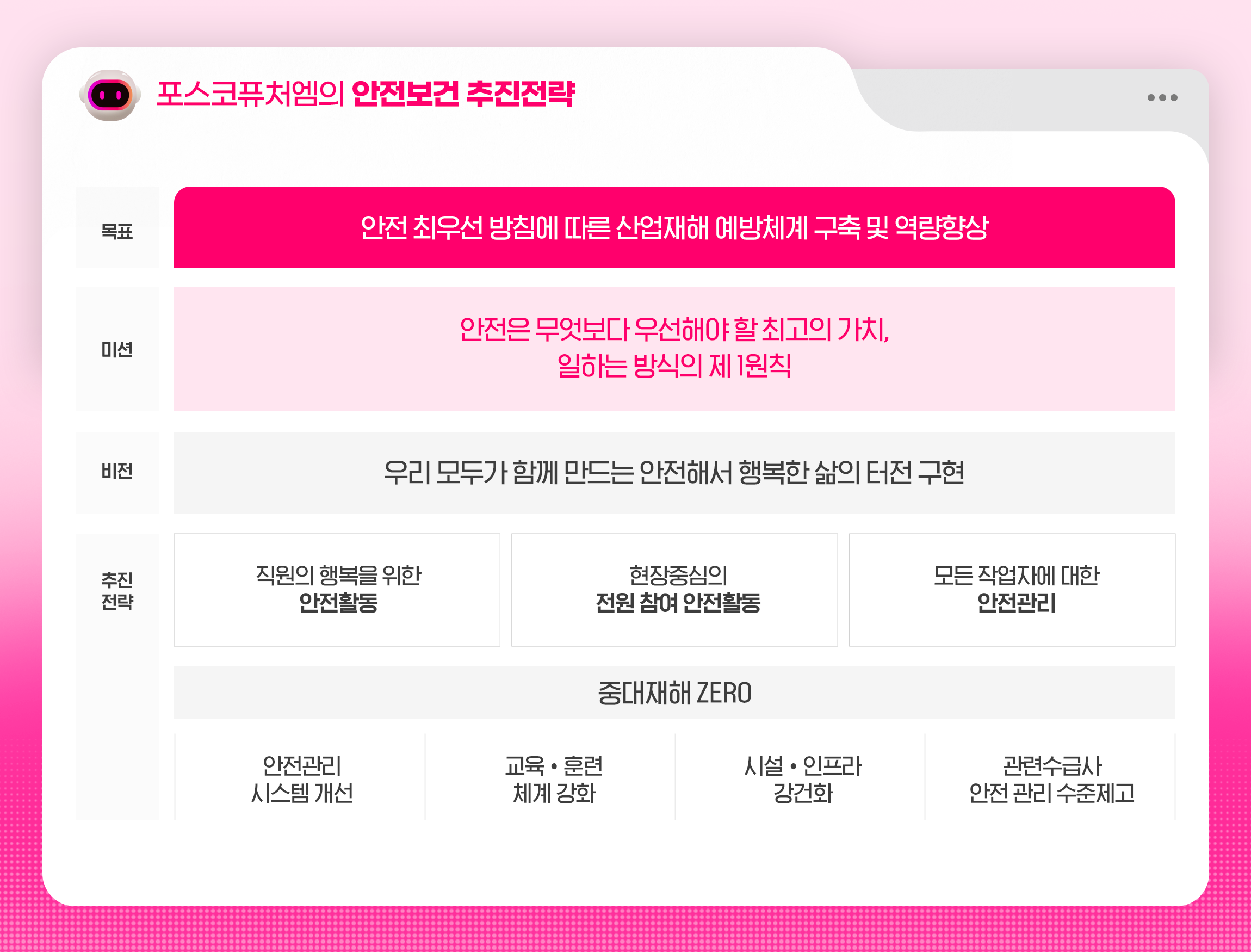 포스코퓨처엠의 안전보건 추진전략