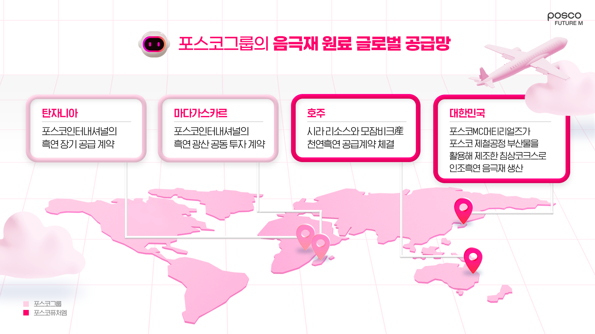 포스코그룹의 음극재 원료 글로벌 공급망