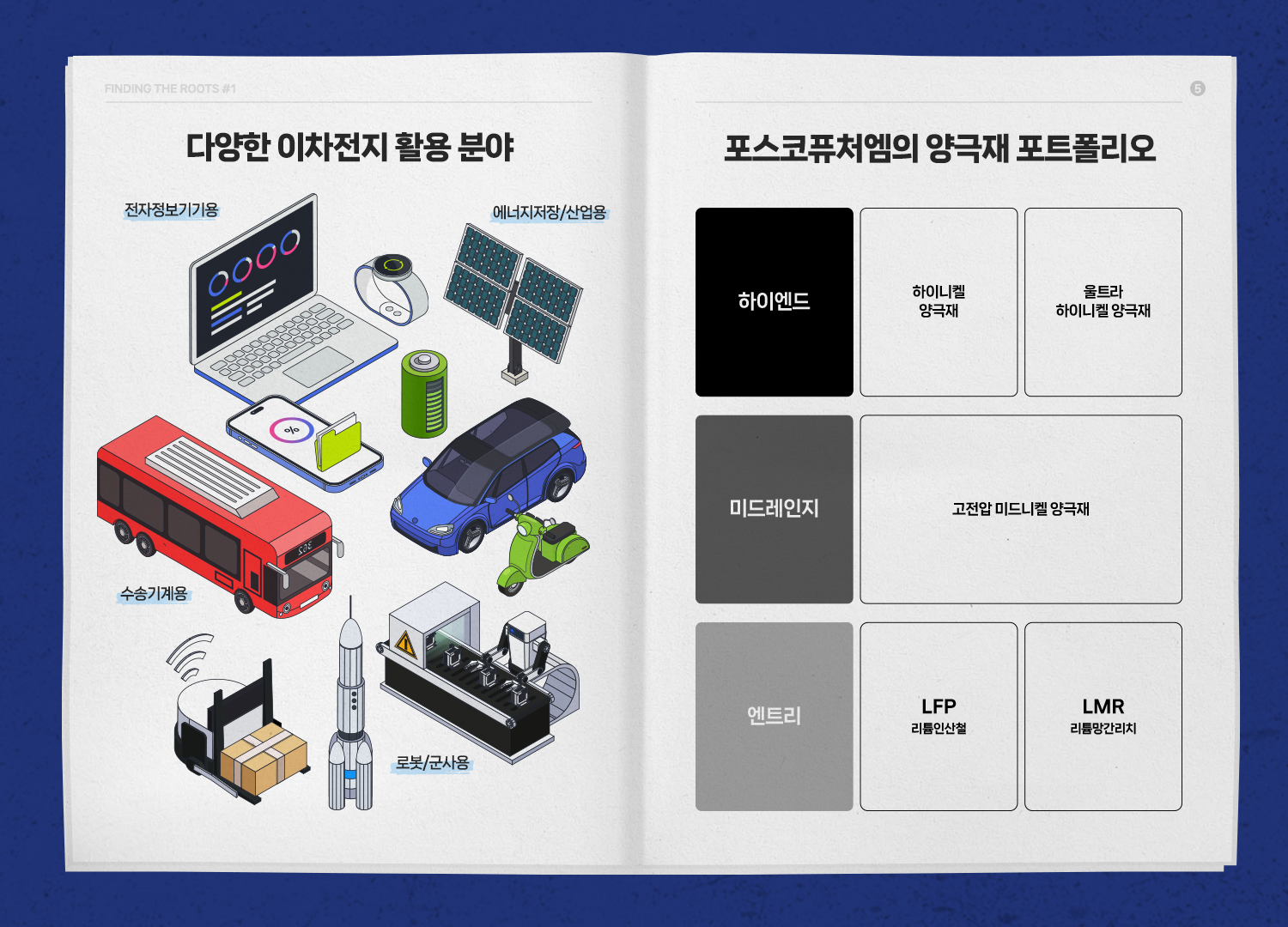 양극재의 다양한 이차전지 활용 분야 및 포스코퓨처엠의 양극재 포트폴리오