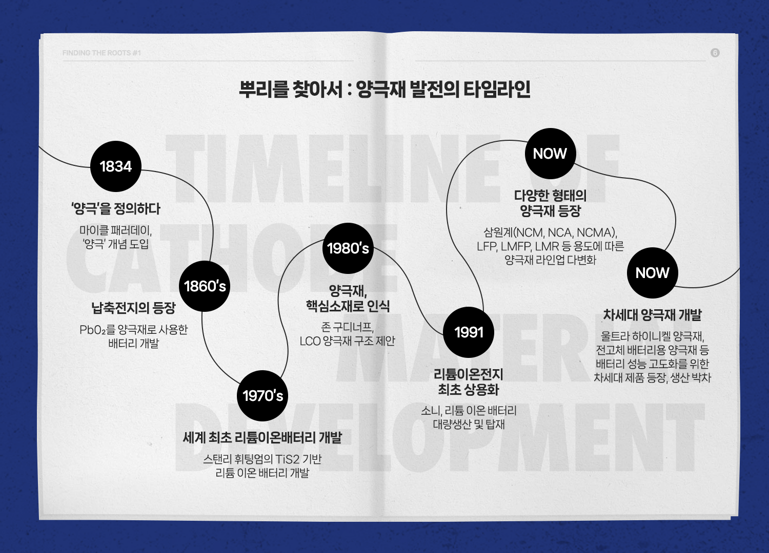 뿌리를 찾아서 : 양극재 발전의 타임라인