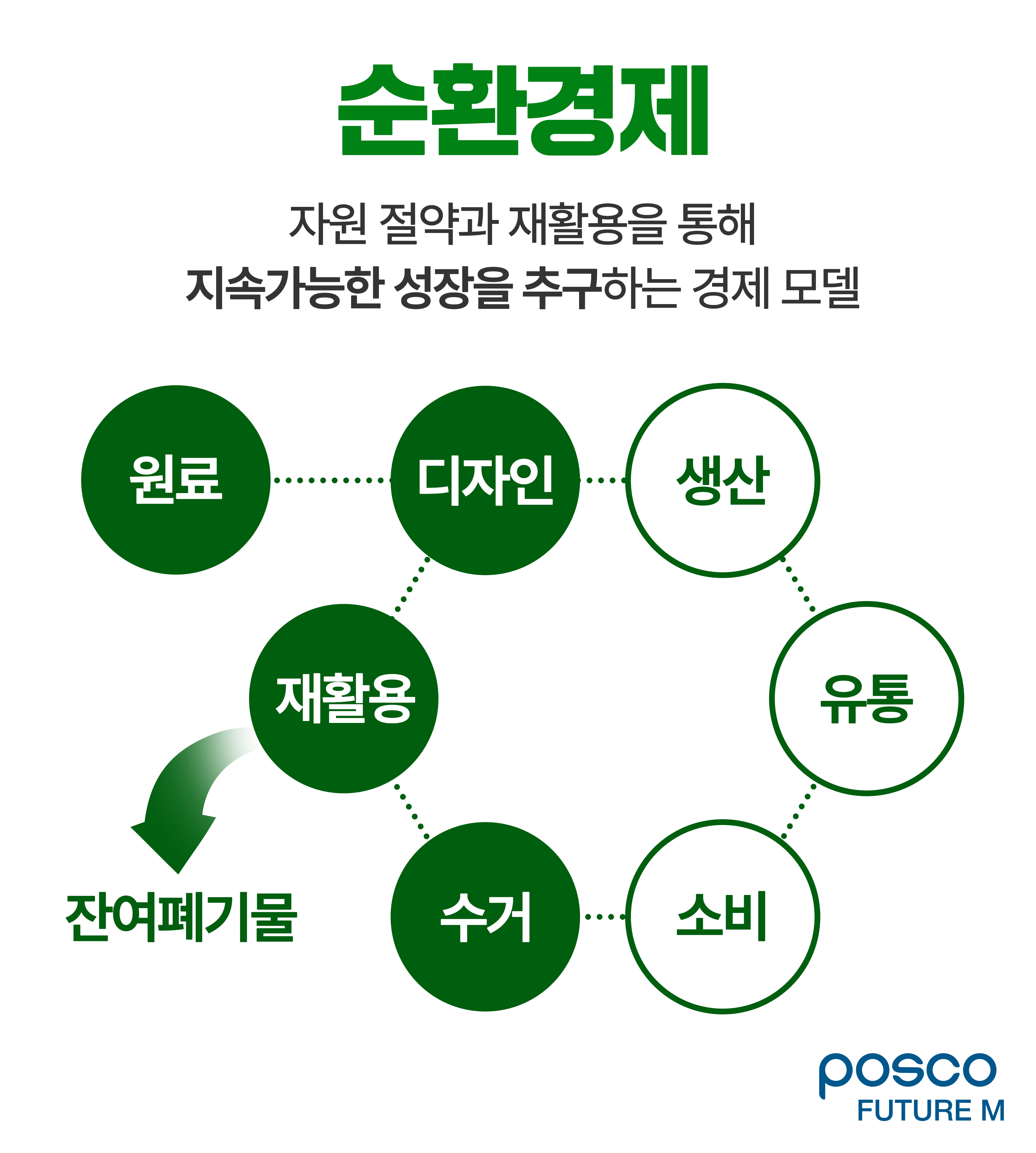 순환경제 설명