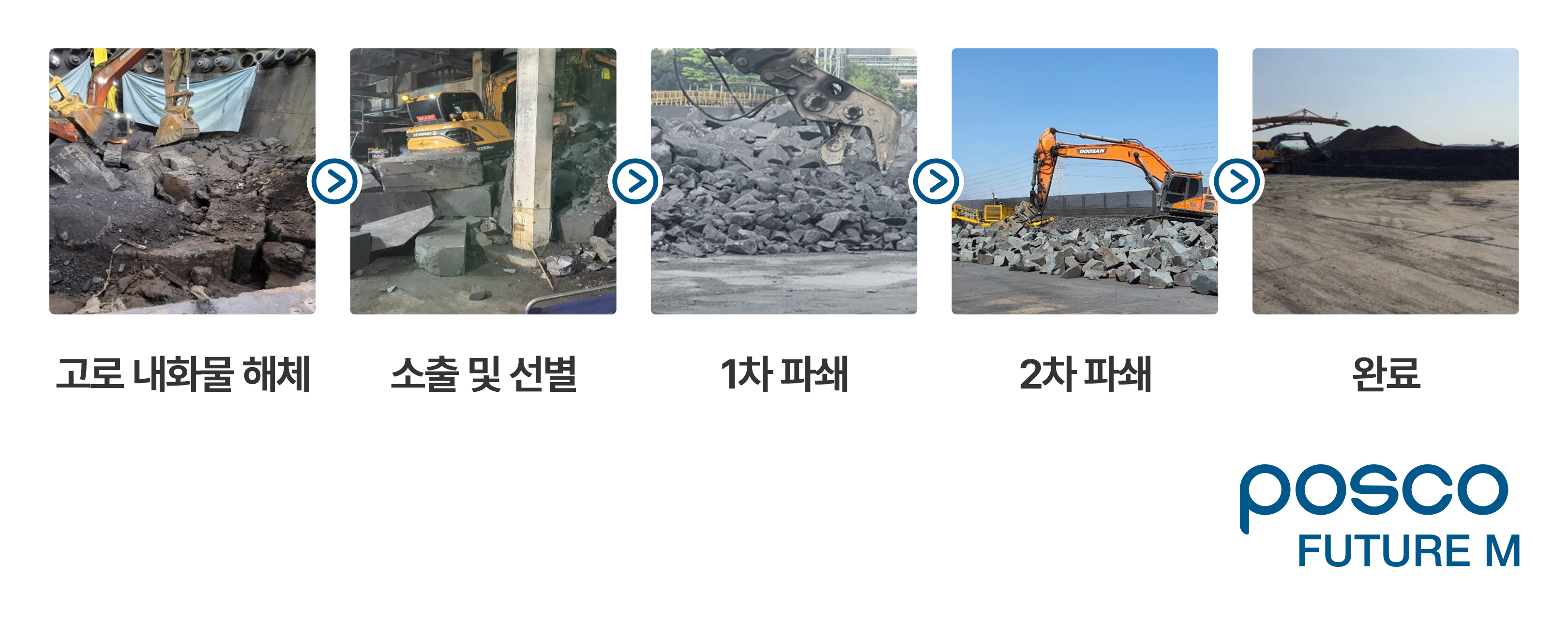 고로의 내화물을 해체하는 과정에서 연료로 사용 가능한 것을 선별하는 과정 설명