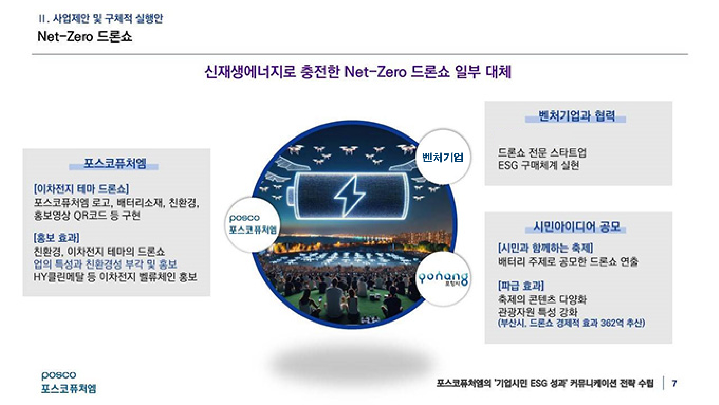 신재생에너지로 충전한 이동형 ESS와 Net-Zero 드론 쇼를 설명하는 기획안.