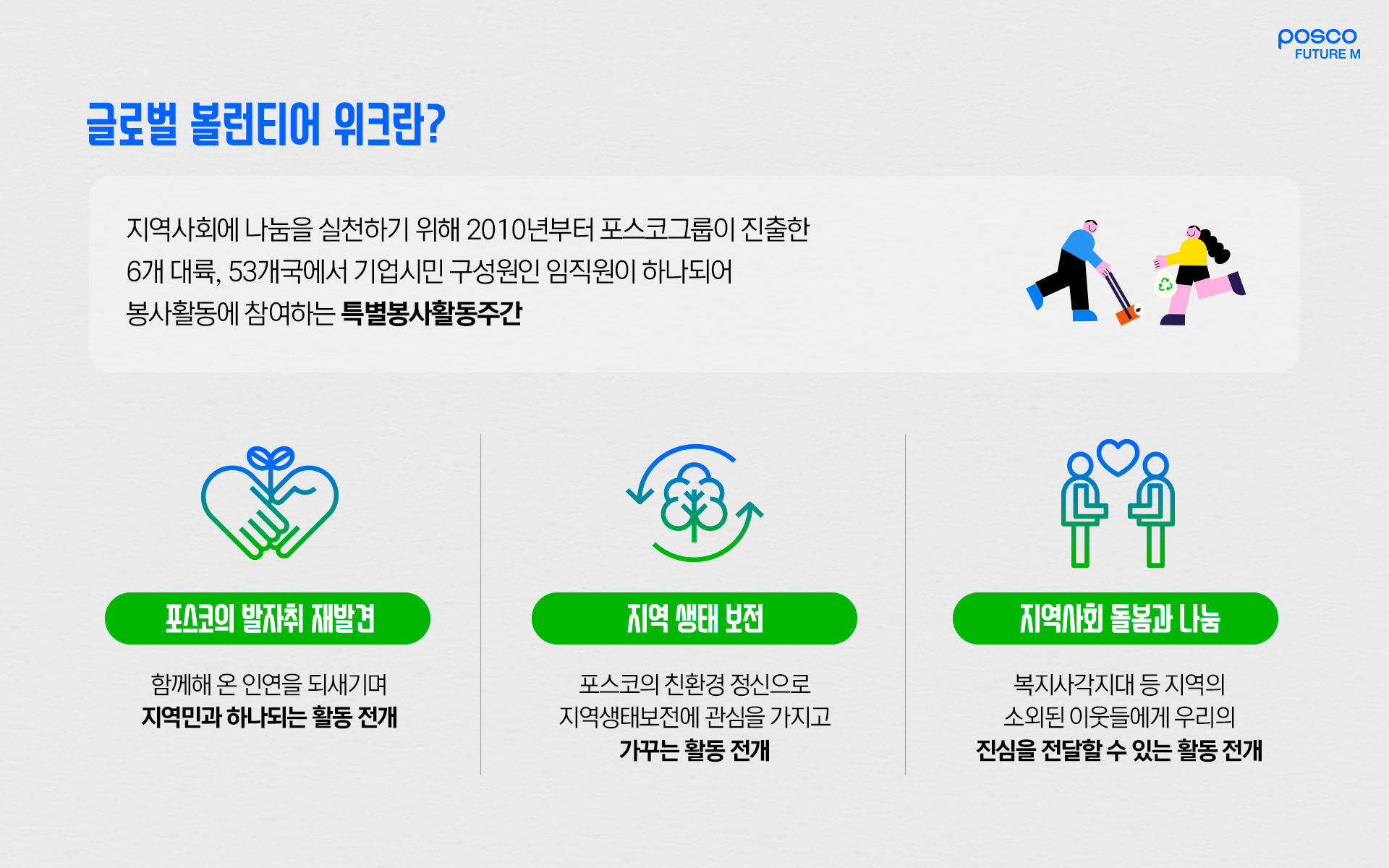 글로벌 볼런티어 위크란?