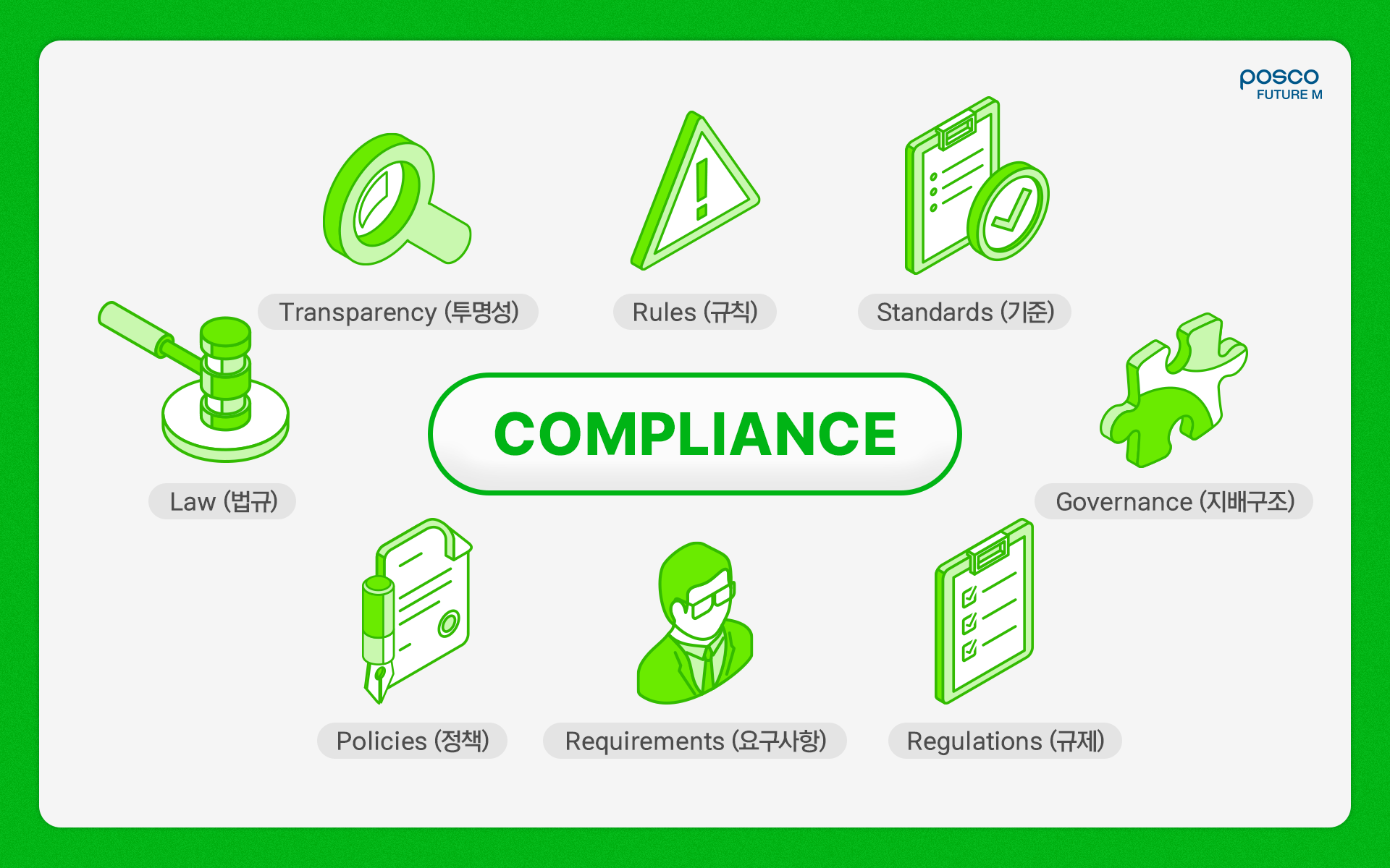 컴플라이언스의 구성요소