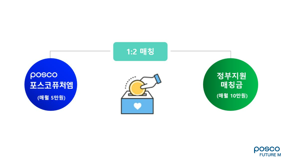 포스코퓨처엠 디딤씨앗통장 후원 방식