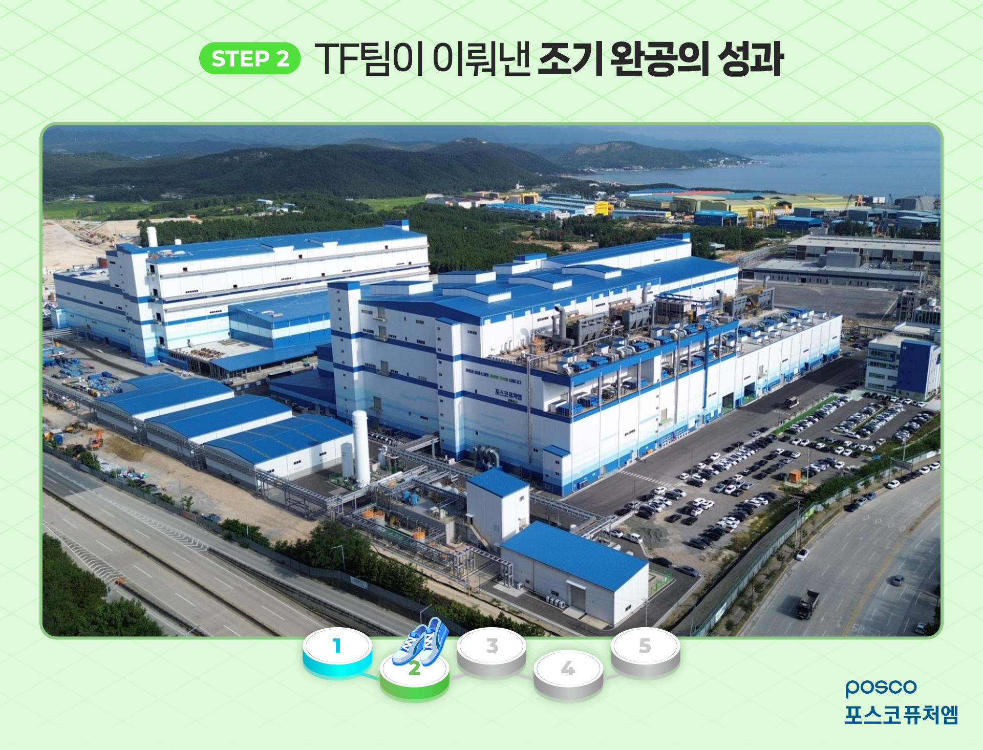 STEP 2 TF팀이 이뤄낸 조기 완공의 성과