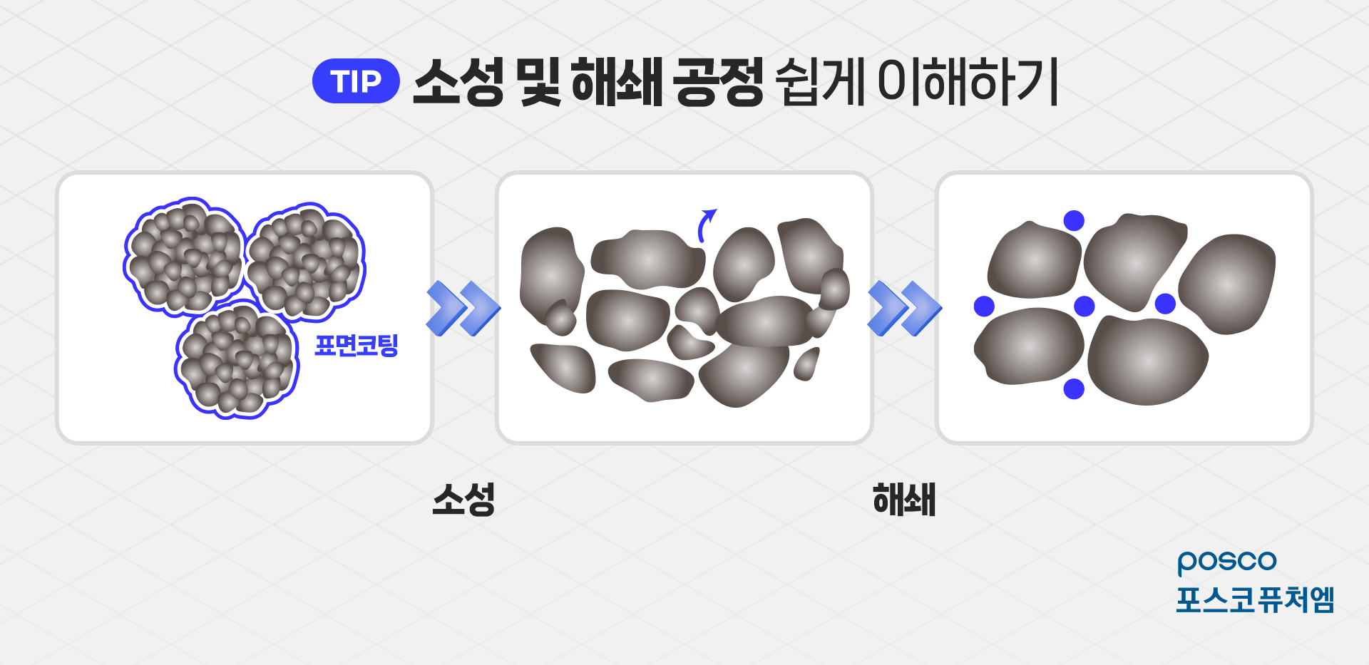 TIP) 소성 및 해쇄 공정 쉽게 이해하기