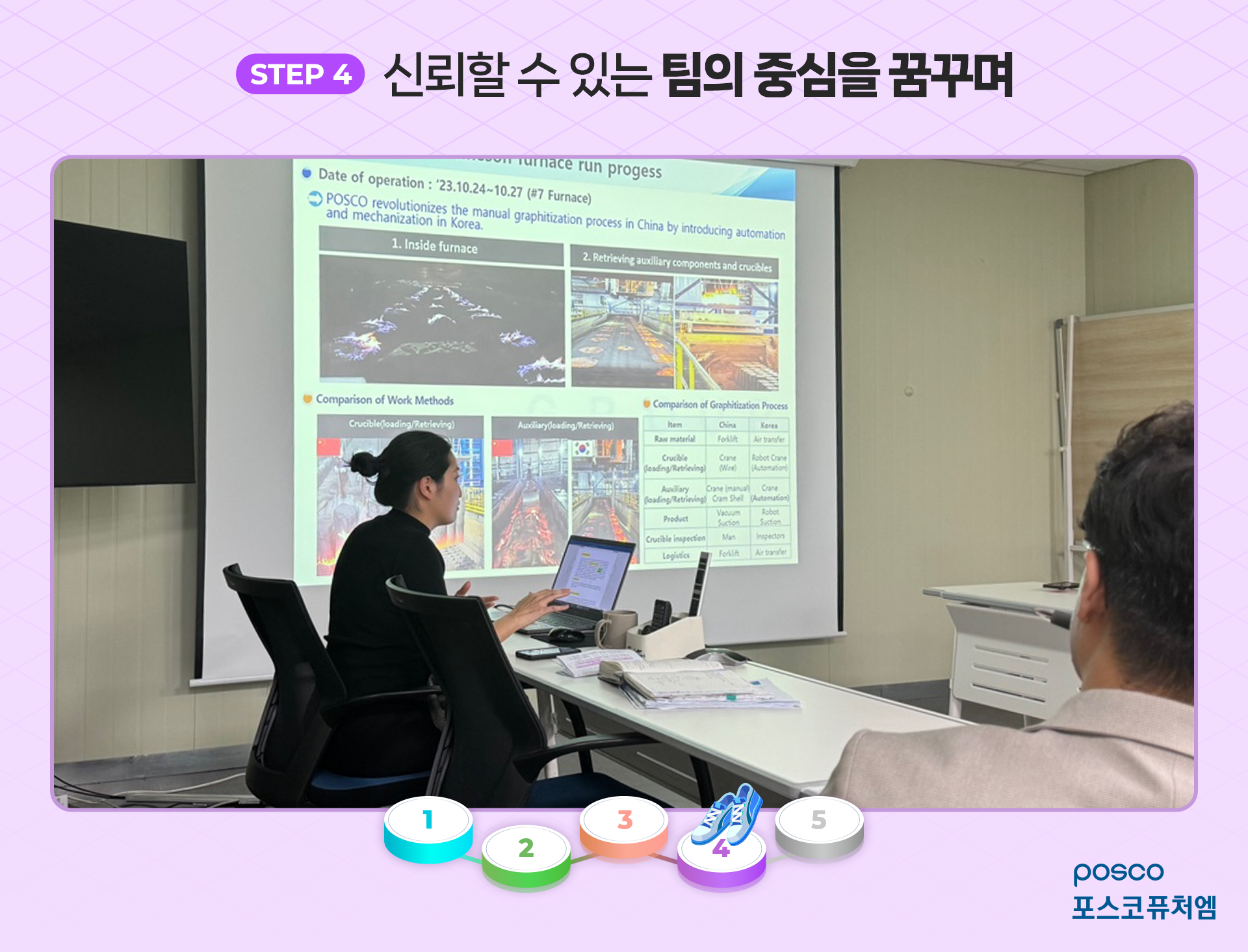 STEP 4) 신뢰할 수 있는 팀의 중심을 꿈꾸며