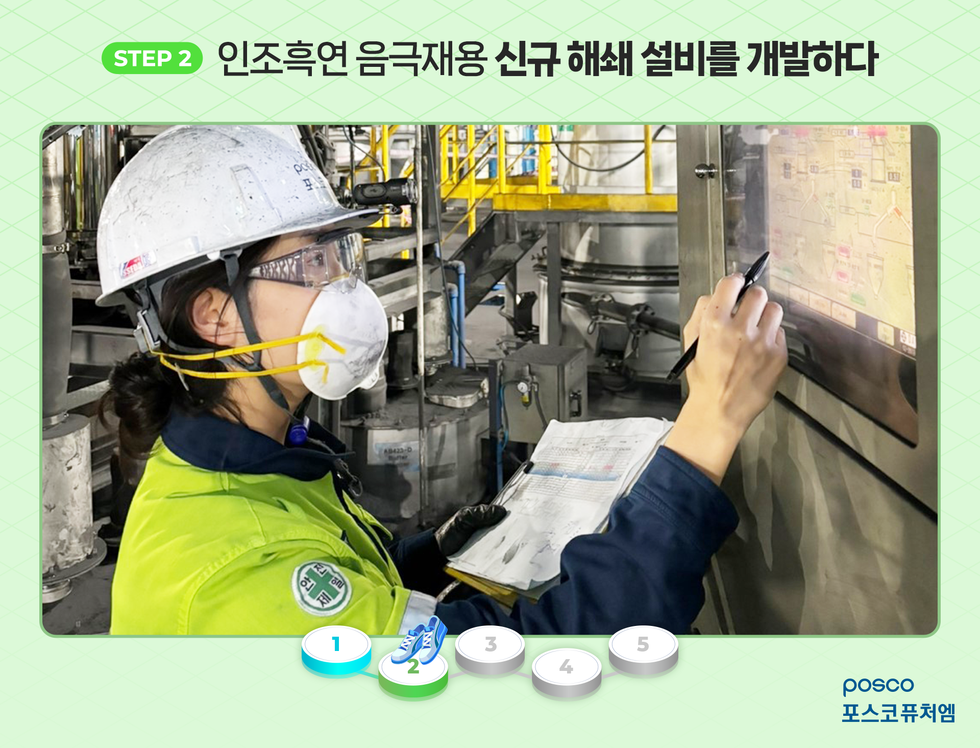 STEP 2) 인조흑연 음극재용 신규 해쇄 설비를 개발하다