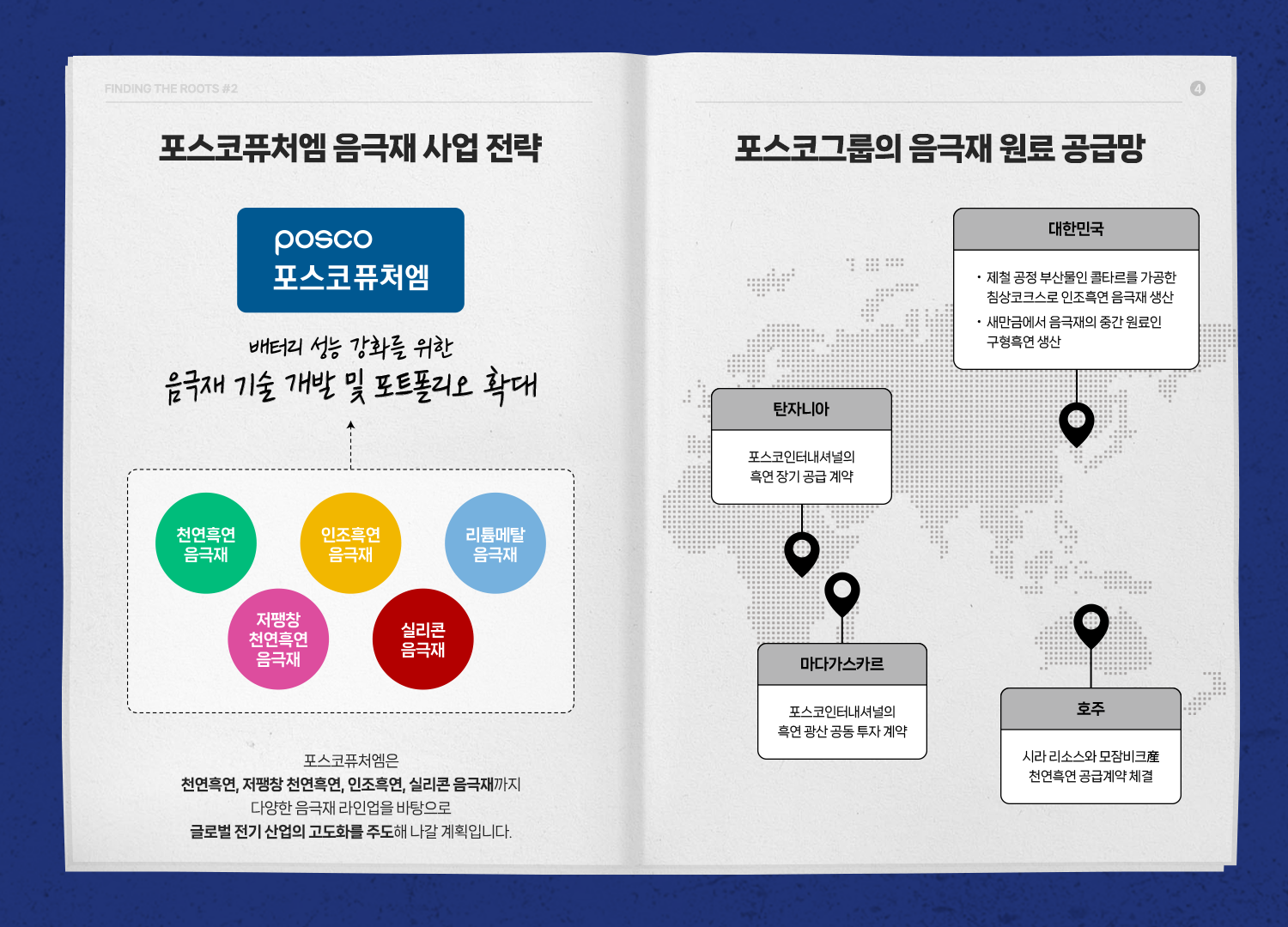 포스코퓨처엠 음극재 사업 전략과 포스코그룹의 음극재 원료 공급망 설명