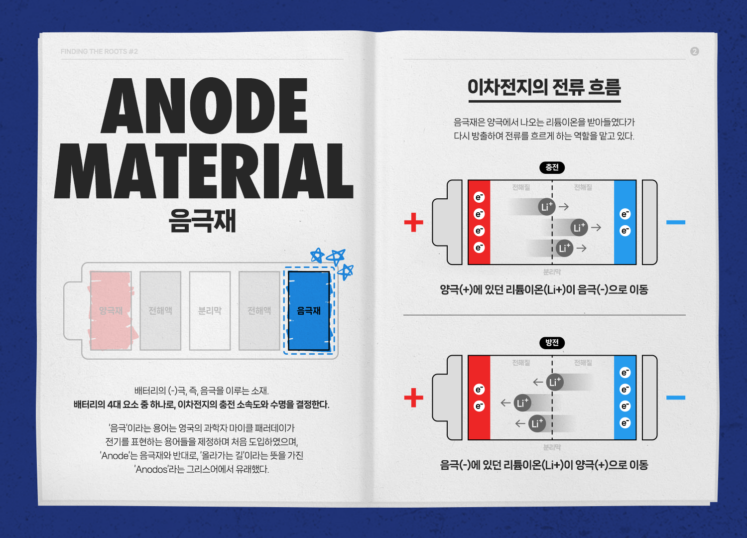 음극재 용어 설명과 이차전지의 전류 흐름