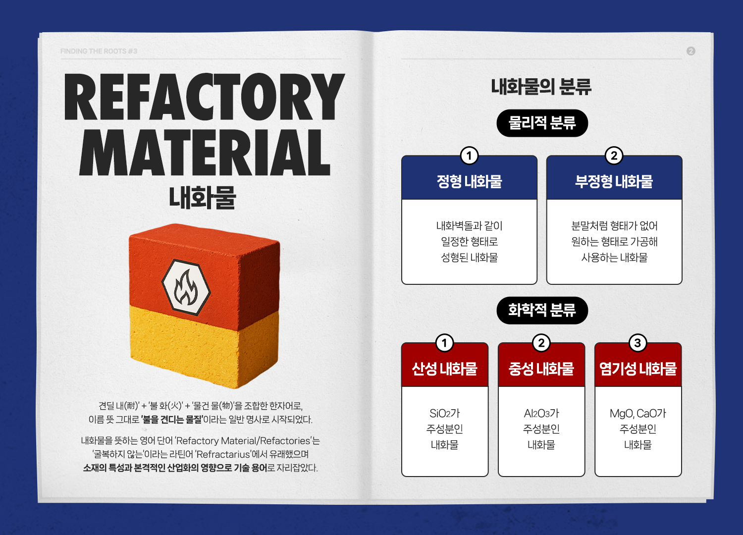 내화물(Refractory Material)의 정의와 분류를 설명하는 인포그래픽입니다. 자세한 내용은 아래 참고.