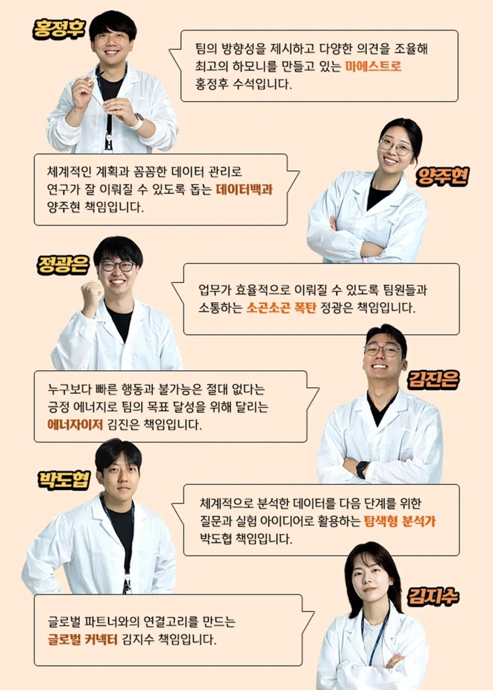 포스코퓨처엠 기술연구소 양극재개발그룹 드림팀 소개