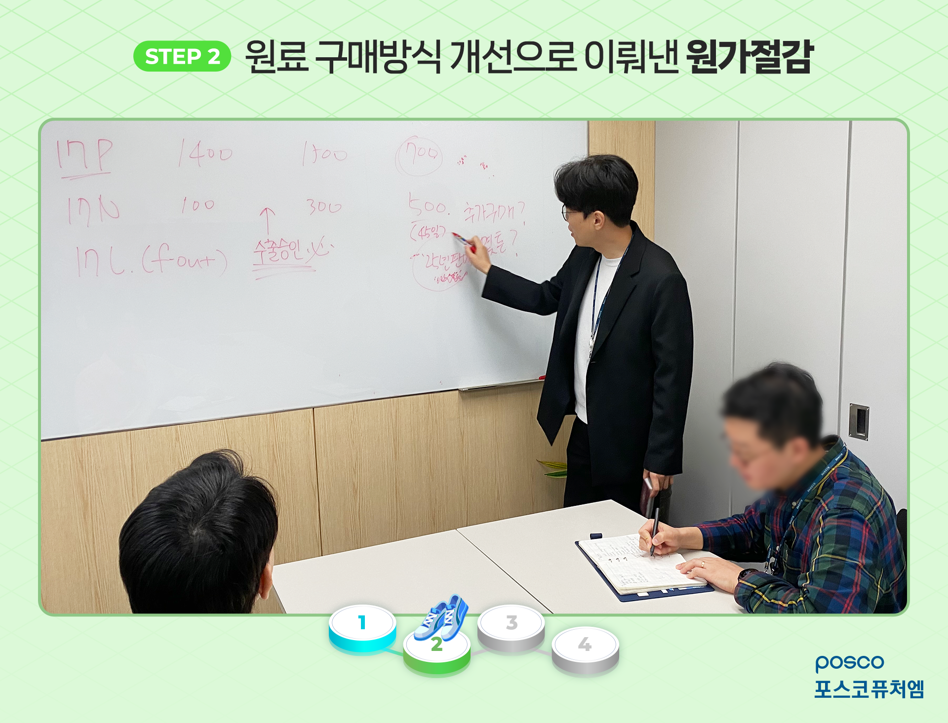 STEP 2) 원료 구매방식 개선으로 이뤄낸 원가절감