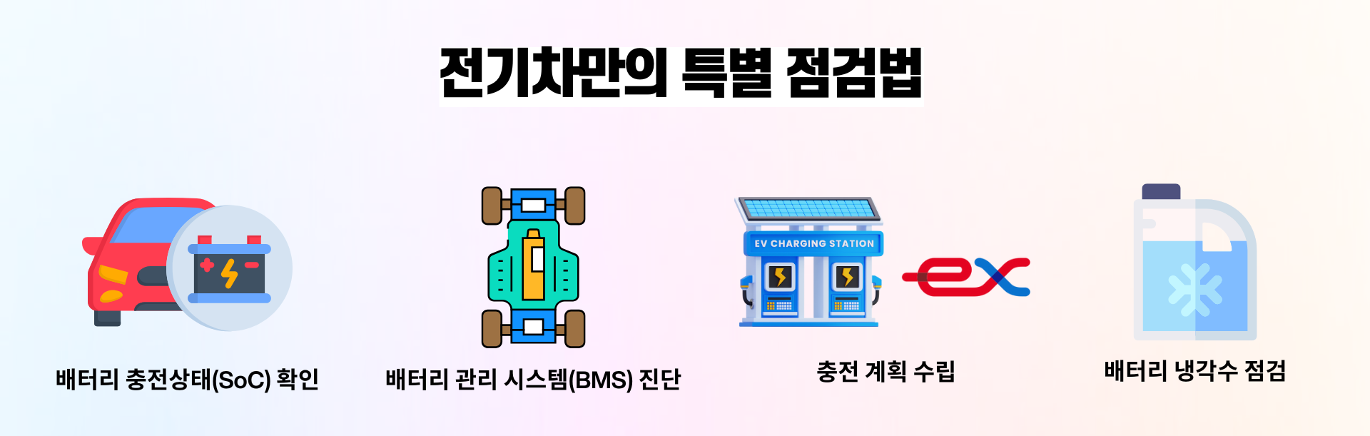 전기차만의 특별 점검법: 배터리 충전상태(SoC) 확인, 배터리 관리 시스템(BMS) 진단, 충전 계획 수립, 배터리 냉각수 점검